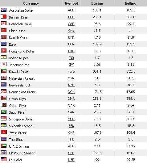 forex updated rates